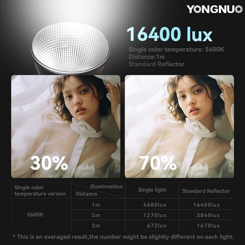 مجموعة إضاءة فيديو YONGNUO YN150S LED، ضوء نهاري 150 وات 5600 كلفن، حامل COB Bowens مع مصدر طاقة وحامل، ضوء إخراج مستمر محمول للتصوير الفوتوغرافي، 15000Lux CRI95+ أضواء استوديو in Kuwait