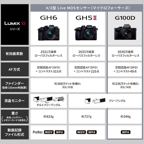 كاميرا باناسونيك LUMIX G100 4k بدون مرآة للصور والفيديو، نظام عدسات ميكرو أربعة أرباع قابلة للتبديل، عدسات 12-32 ملم + 40-150 ملم، نظام هجين 5 محاور، DC-G100DW/W (أسود) in Saudi Arabia