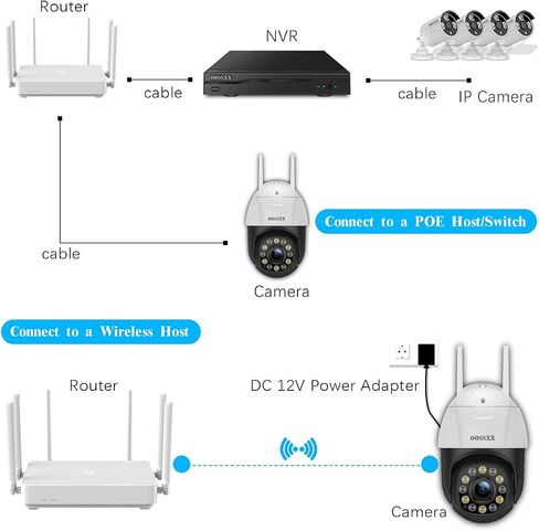 OOSSXX (لاسلكي وPoE) نظام كاميرا أمان خارجية WiFi PTZ كاميرات لاسلكية بدقة 5 ميجابكسل in Kuwait
