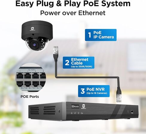 GWSECU 5MP PoE Security Vandal Dome Camera, Wired Surveillance IP Camera 2.8mm Lens, Person/Motion Detection, Built-in Mic, 100ft IR Night Vision, IK10 Vandal-Proof IP66, D5U54BM (NOT PTZ) in Saudi Arabia
