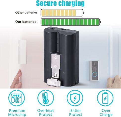 1 حزمة بطارية قابلة لإعادة الشحن بقدرة 6040 مللي أمبير في الساعة متوافقة مع جرس باب الفيديو Ring 2/3/4، وجرس باب الفيديو 3 Plus، وبطارية Stick Up Cam (الجيل الثاني والثالث) وبطارية كاميرا Spotlight in Kuwait