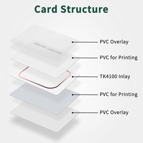 30pcs Fongwah 125KHz Proximity Cards(1.8mm), Read Only, TK4100 Chip, EM4100 Compatible, for Access Control and Key Card etc in Saudi Arabia