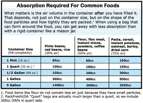PackFreshUSA: 50 Pack - 500cc Oxygen Absorber Packs - Food Preservation - Long-Term Food Storage Guide Included in Saudi Arabia