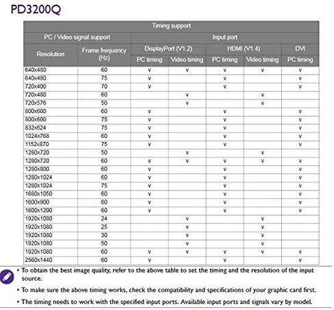 شاشة BenQ PD3200Q ذات التصميم الدقيق بالألوان مقاس 32 بوصة QHD 1440p | 100% Rec.709 & sRGB | Delta E≤3 | تقرير المعايرة | Pantone | AQCOLOR | HotKey Puck | مريح | مكبرات الصوت | DisplayPort | HDMI in Saudi Arabia