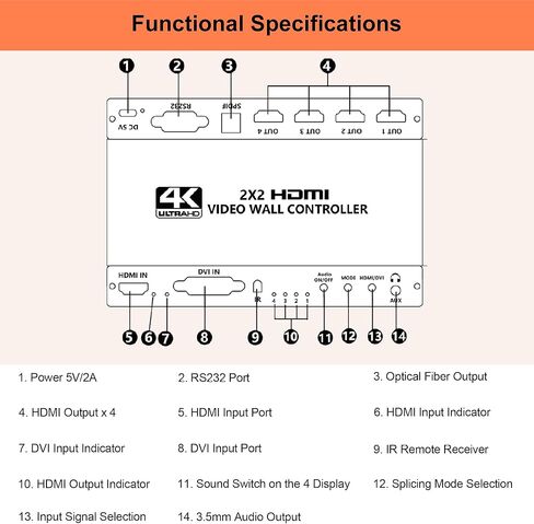 2x2 HDMI Video Wall Controller, WrixWric 4K Seamless Splicing TV Wall Processor HDMI & DVI Input, 1080P HDMI Video Image Processor with RS232, Support 180°Rotate, 1x2 1x3 1x4 2x2 2X1 3x1 4x1 Mode in Kuwait
