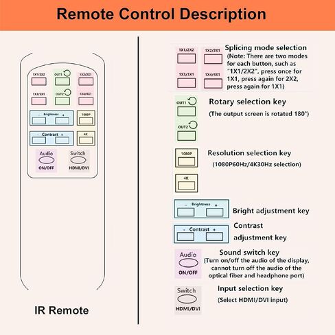 2x2 HDMI Video Wall Controller, WrixWric 4K Seamless Splicing TV Wall Processor HDMI & DVI Input, 1080P HDMI Video Image Processor with RS232, Support 180°Rotate, 1x2 1x3 1x4 2x2 2X1 3x1 4x1 Mode in Kuwait