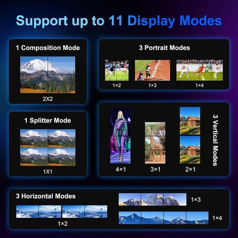 HDMl Video Wall Controller 2x2 4K, PORTTA Video Wall Processor with 11 Splicing Modes, RS232, 180° Rotate, Audio extractor, 2x2,1x2,1x3,1x4,2x1,3x1x4x1, 4 tv screens into 1 wall display in Saudi Arabia
