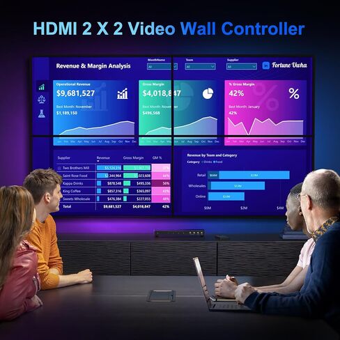 HDMl Video Wall Controller 2x2 4K, PORTTA Video Wall Processor with 11 Splicing Modes, RS232, 180° Rotate, Audio extractor, 2x2,1x2,1x3,1x4,2x1,3x1x4x1, 4 tv screens into 1 wall display in Saudi Arabia