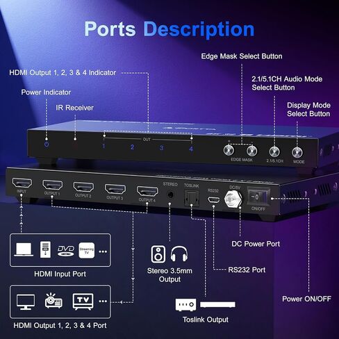 HDMl Video Wall Controller 2x2 4K, PORTTA Video Wall Processor with 11 Splicing Modes, RS232, 180° Rotate, Audio extractor, 2x2,1x2,1x3,1x4,2x1,3x1x4x1, 4 tv screens into 1 wall display in Saudi Arabia