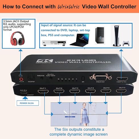 2x2 HDMI Video Wall Controller, WrixWric 4K Seamless Splicing TV Wall Processor HDMI & DVI Input, 1080P HDMI Video Image Processor with RS232, Support 180°Rotate, 1x2 1x3 1x4 2x2 2X1 3x1 4x1 Mode in Saudi Arabia