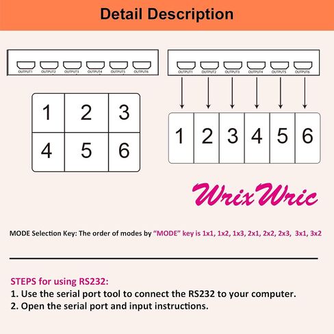2x2 HDMI Video Wall Controller, WrixWric 4K Seamless Splicing TV Wall Processor HDMI & DVI Input, 1080P HDMI Video Image Processor with RS232, Support 180°Rotate, 1x2 1x3 1x4 2x2 2X1 3x1 4x1 Mode in Saudi Arabia