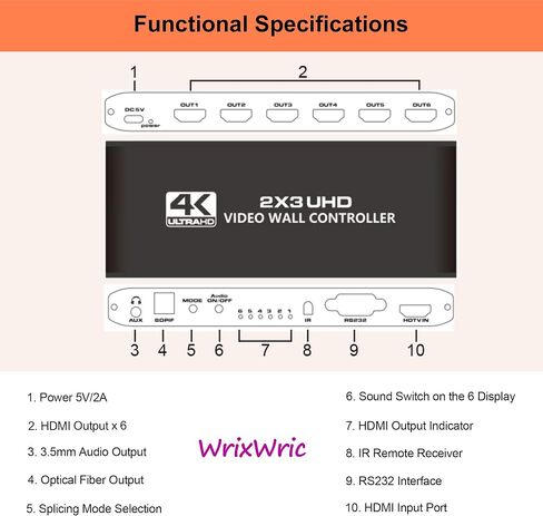 2x2 HDMI Video Wall Controller, WrixWric 4K Seamless Splicing TV Wall Processor HDMI & DVI Input, 1080P HDMI Video Image Processor with RS232, Support 180°Rotate, 1x2 1x3 1x4 2x2 2X1 3x1 4x1 Mode in Saudi Arabia