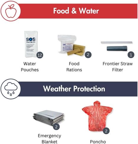Essentials Complete Deluxe Survival Kit 2 & 4 Person | Bug-Out-Bag | Emergency Go Bag Kit for Wildfires, Hurricanes, and Other Natural Disasters in Saudi Arabia