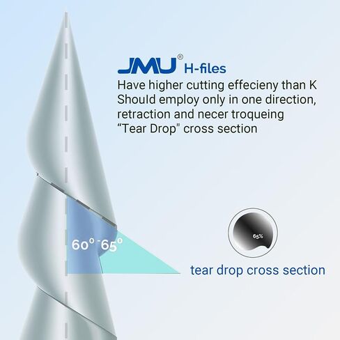 JMU Endodontic Root Canal Files, Reamers Files #15-#40, 25mm, Hand Use Dental Files, 6pcs/Pack in Saudi Arabia