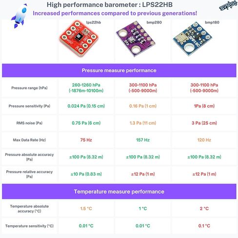 LPS22HB High Precision Barometric Pressure/Altitude/Temperature Sensor Nano Barometer with SPI Communication for Arduino or Raspberry in Saudi Arabia