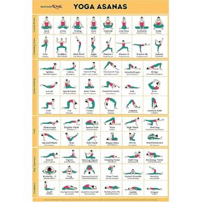 SPORTAXIS Yoga Poses Poster- 64 Yoga Asanas For Full Body Workout- Laminated Home Workout Poster With Colored Illustrations - English And Sanskrit Names