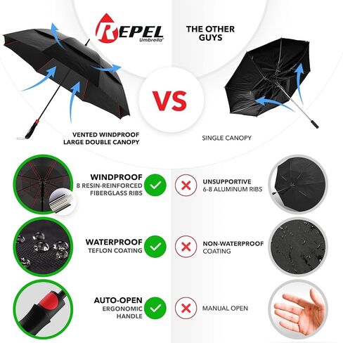 Repel Travel Umbrella: Windproof Travel Umbrella and Compact Mini - Perfect for Car, Golf, and On-the-Go. Small Travel Umbrella Compact Mini, Windproof and Strong in Saudi Arabia