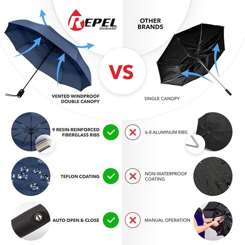 Repel Travel Umbrella: Windproof Travel Umbrella and Compact Mini - Perfect for Car, Golf, and On-the-Go. Small Travel Umbrella Compact Mini, Windproof and Strong in Saudi Arabia
