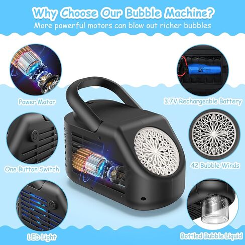آلة فقاعات Fansteck للأطفال مع تأثير ضوئي، أكثر من 20000 فقاعات في الدقيقة، صانع فقاعات قابل لإعادة الشحن تلقائيًا، آلات فقاعات احترافية تعمل بالبطارية لحفلات الزفاف الداخلية والخارجية والحفلات in Kuwait