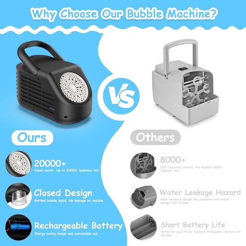 آلة فقاعات Fansteck للأطفال مع تأثير ضوئي، أكثر من 20000 فقاعات في الدقيقة، صانع فقاعات قابل لإعادة الشحن تلقائيًا، آلات فقاعات احترافية تعمل بالبطارية لحفلات الزفاف الداخلية والخارجية والحفلات in Kuwait