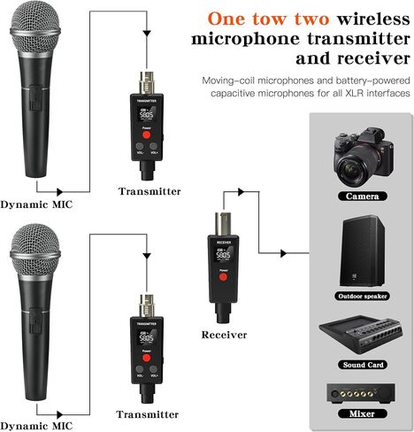 Wireless Microphone System 2.4GHz Wireless Plug-on XLR Dual Transmitter & Receiver for Dynamic Microphone,Mixer,PA System,2 Transmitters Connecting Microphones for Synchronous Transmission in Saudi Arabia