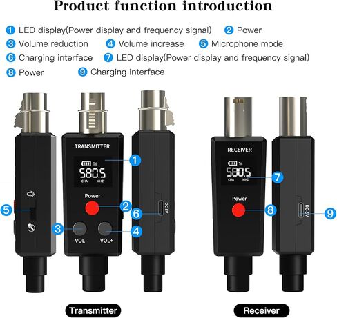 Wireless Microphone System 2.4GHz Wireless Plug-on XLR Dual Transmitter & Receiver for Dynamic Microphone,Mixer,PA System,2 Transmitters Connecting Microphones for Synchronous Transmission in Saudi Arabia