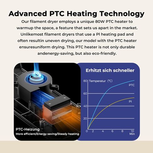 2024 CREALITY Official Space Pi Filament Dryer Plus, Dual-Spool Filament Dryer Box for 3D Printing with PTC Heater, 360° Fast Heating, 4'' LCD Touch Screen, One Key Set, Compatible with PLA PETG ABS in Saudi Arabia