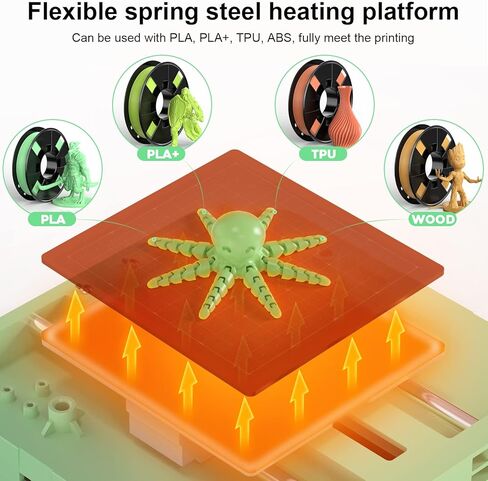 طابعة Tina2S ثلاثية الأبعاد مع طباعة سحابية عبر WiFi، طابعة ثلاثية الأبعاد مجمعة بالكامل وصغيرة للمبتدئين والأطفال مع تسوية تلقائية، طابعة عالية الدقة مع تحكم ذكي ولوحة بناء فولاذية زنبركية ساخنة in Kuwait