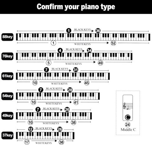 ملصقات لوحة مفاتيح البيانو من DERAYEE للمبتدئين، ملصقات ملاحظات للوحة مفاتيح البيانو قابلة للإزالة، ملصقات حروف موسيقية شفافة لمفاتيح 88/79/61/54/49/37 in Kuwait