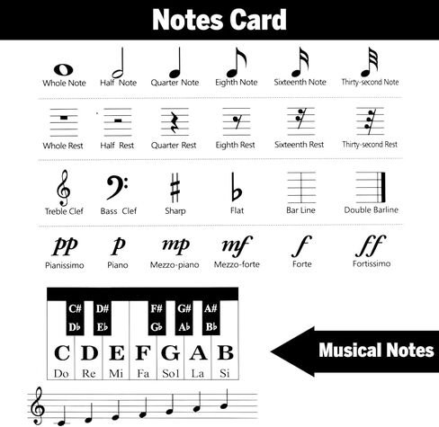 ملصقات لوحة مفاتيح البيانو من DERAYEE للمبتدئين، ملصقات ملاحظات للوحة مفاتيح البيانو قابلة للإزالة، ملصقات حروف موسيقية شفافة لمفاتيح 88/79/61/54/49/37 in Kuwait