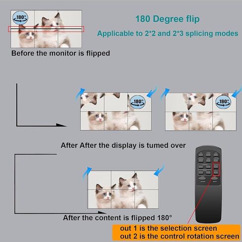 وحدة تحكم جدار الفيديو 2X3 4K، مدخل إشارة HDMI وDVI 4k يجعل 6 شاشات تلفزيون في شاشة عرض حائط واحدة تدعم جهاز التحكم عن بعد بالأشعة تحت الحمراء/RS232 ودوران 180 درجة، تدعم وحدة تحكم جدار الفيديو 2x2 4k 1x1، 1x2، 1x3، 1X4، 1x5 in Saudi Arabia
