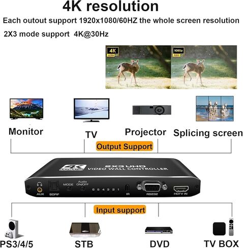 وحدة تحكم جدار الفيديو 2X3 4K، مدخل إشارة HDMI وDVI 4k يجعل 6 شاشات تلفزيون في شاشة عرض حائط واحدة تدعم جهاز التحكم عن بعد بالأشعة تحت الحمراء/RS232 ودوران 180 درجة، تدعم وحدة تحكم جدار الفيديو 2x2 4k 1x1، 1x2، 1x3، 1X4، 1x5 in Saudi Arabia