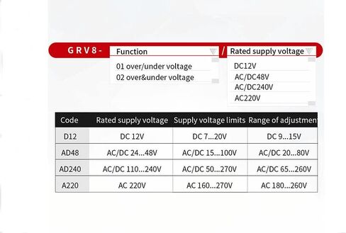 Voltage Protection Relay AC220V Over-Voltage and Under-Voltage Monitoring Relay(GRV8-02,A220) in Saudi Arabia