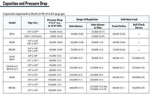 منظم الأجهزة 1/2 بوصة RV47A-50 125mbtu in Kuwait