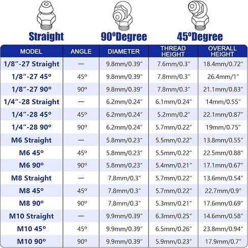 276 PCS SAE & Metric Grease Fittings Kit, Hydraulic Grease Zerks Fittings Standard with 1/4", 1/8" M6 M8 M10 Straight, 90 Degree, 45 Degree Angled in Saudi Arabia