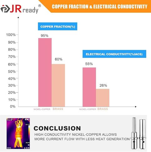JRready Deutsch DTP Solid Contact Kit,ST6294-050 Turned Contacts Kit Electrical Connectors,50 Pairs Pin& Socket Barrel Style Contacts 12-16 AWG in Saudi Arabia