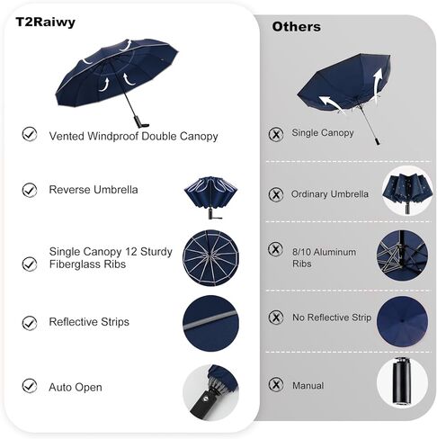 مظلة غولف مقلوبة مقاس 54 بوصة للمطر، مقاومة للرياح أوتوماتيكية 12 ضلع، مظلة مزدوجة بفتحات تهوية عكسية قابلة للطي للسفر، عامل حماية من الأشعة فوق البنفسجية 50+ مظلات كبيرة محمولة مقلوبة عاكسة للضوء in Kuwait