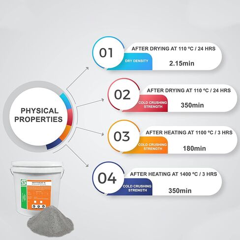 أسمنت حراري قابل للصب - 60% أسمنت ألومينا هيدروليكي كثيف قابل للصب - تصنيف 2912 درجة فهرنهايت - أسمنت عالي الحرارة لفرن المسبك، فرن، مدفأة، فرن البيتزا، بطانة تشكيل - 22 رطلًا in Kuwait