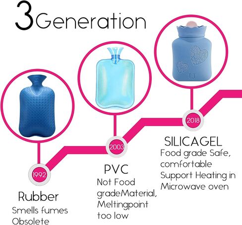 Hot Water Bottle with Cover, HEYPORK Silicone Hot Water Bag for Pain Relief, Cramps, Back, Neck, Feet, Menstrual Cramps (Short, Gray) in Saudi Arabia
