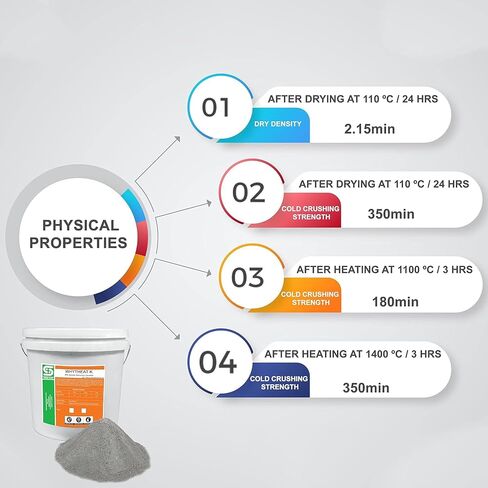 Simond Store 22 رطلاً من الأسمنت الحراري القابل للصب - 94% ألومينا - تصنيف 3270F - أسمنت عالي الحرارة للفرن، الفرن، الحدادة، المدفأة، حفرة النار، الموقد، فرن البيتزا - أسمنت هيدروليكي كثيف قابل للصب in Saudi Arabia