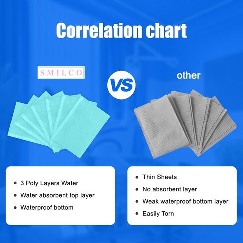 مرايل أسنان سوداء من Smilco، مرايل طبيب الأسنان للاستعمال مرة واحدة، مقاس 33.02 سم × 45.72 سم، 50 قطعة من مرايل المريض ورق الوشم، 3 طبقات مقاومة للماء، ملاءات مريلة الأسنان المقاومة للماء لطبيب الأسنان أو صينية طبية، غطاء طاولة للأظافر in Kuwait