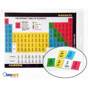 Periodic Table Magnets