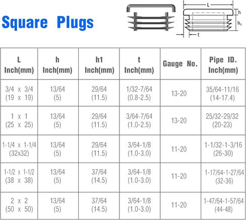 غطاء نهاية أنبوب مربع 3/4 بوصة، 12 عبوة من المكونات البلاستيكية 3/4 بوصة × 3/4 بوصة، سدادات إدراج غطاء انزلاقي لكرسي الأثاث المتين، أغطية نهاية رائعة لأنبوب الأنابيب، عمود المبارزة، معدات اللياقة البدنية والمزيد in Kuwait