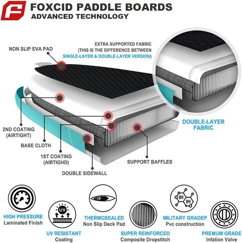 Inflatable Stand Up Paddle Board (6 Inches Thick) with Premium SUP Accessories & Carry Bag | Wide Stance, Bottom Fin for Paddling, Surf Control, Non-Slip Deck | Youth & Adult Standing Boat in Saudi Arabia