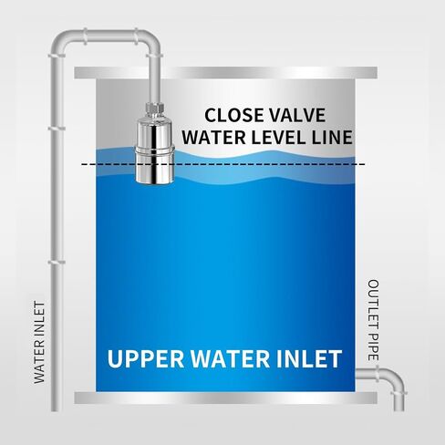 Automatic Water Level Control Float Valve 3/4 Inch, 304 Stainless Steel, Auto Shut Off Mini Float Valve No need electricity for Tank Swimming Pool, Pond, Fish Tank (3/4 Side Inlet) in Saudi Arabia
