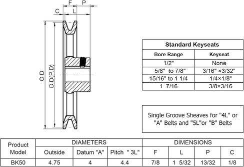 BK50-7/8 Single Groove Fixed Bore V Belt Pulley,7/8 inch bore,4.75 inch Outside Dia,V-Belt Sheave Cast Iron for A AX B BX 4L 5L V-Belts in Saudi Arabia