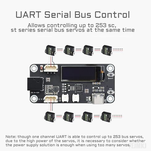 لوحة توسيع محرك سيرفو ESP32 لـ Raspberry Pi 4b 3b+ 3b 2b Zero WH لـ Jetson Nano، وحدة تحكم مؤازرة WiFi/بلوتوث تتحكم في ما يصل إلى 253 خدمة عبر المنفذ التسلسلي ESP32 in Saudi Arabia