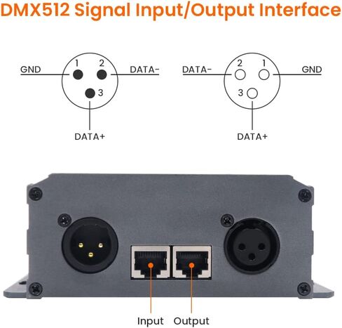 XUNATA High Voltage 110V 120V RGB LED Neon Strip DMX Decoder Light Controller US Plug for AC100-240V LED Lighting (Grey) in Saudi Arabia