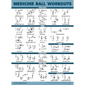 Palace Learning Medicine Ball Workout Poster - Exercise Routine for Medicine & Slam Ball [LIGHT] (LAMINATED, 18" x 24")