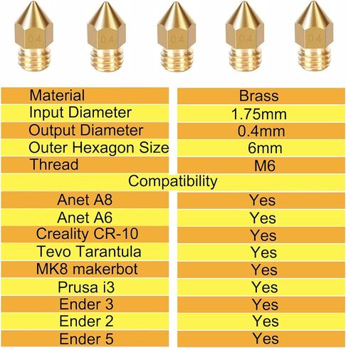 5 قطع فوهات نحاسية للطابعة ثلاثية الأبعاد مقاس 0.4 مم متوافقة مع معظم الطابعات ثلاثية الأبعاد، مثل Creality Ender 3 Pro، Ender 5، Anet A8، Anet A6، Prusa i3، MK8 Makerbot، Tevo Tarantula، Creality CR-10، إلخ. in Kuwait
